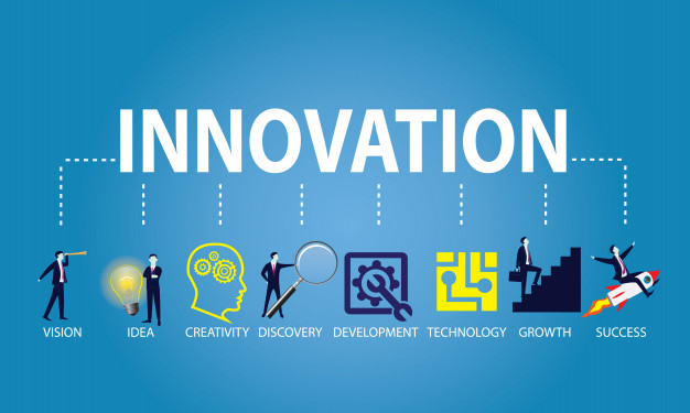 Potensi Bisnis: Pentingnya Inovasi dalam Kewirausahaan